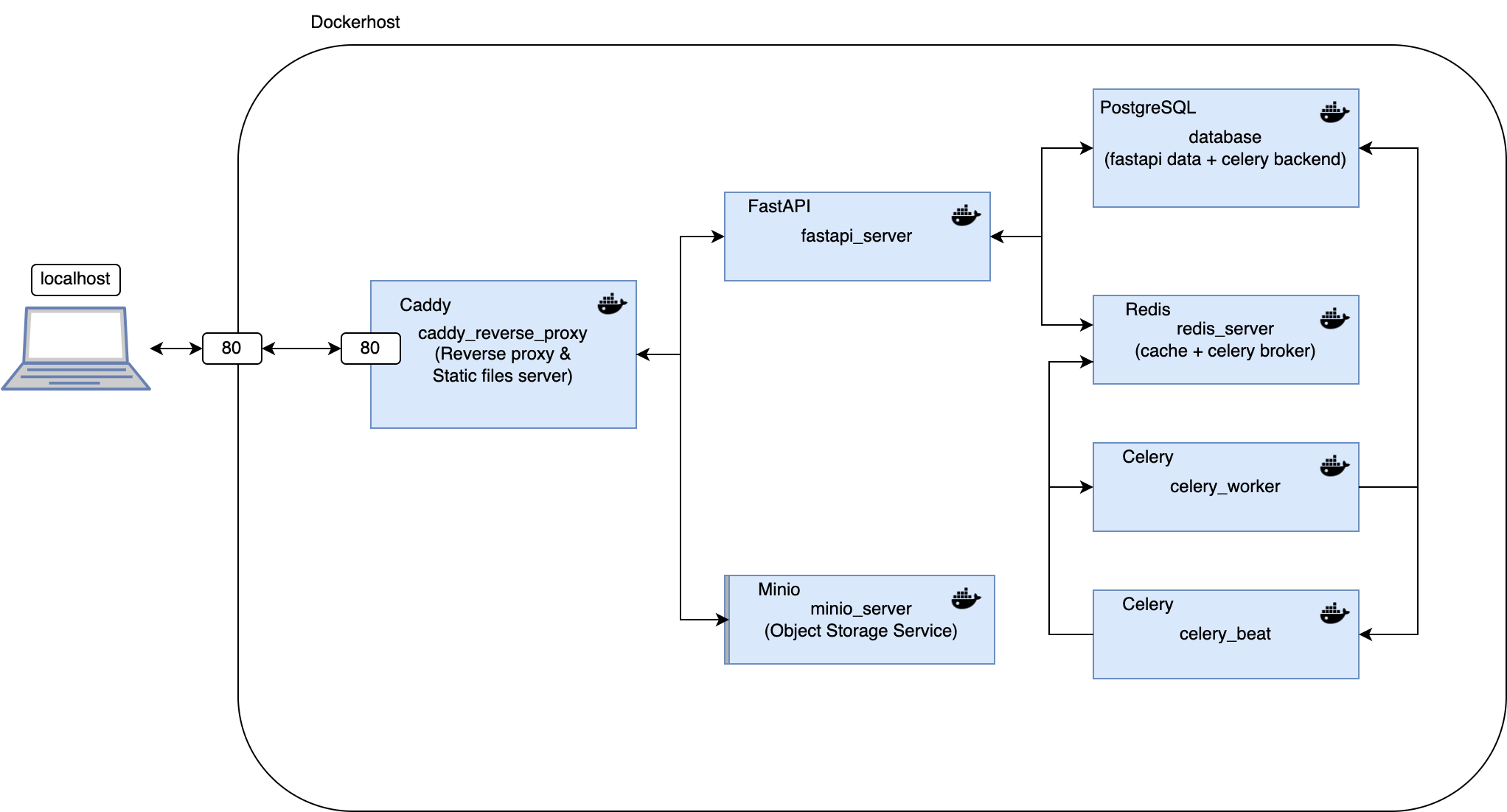 container_architecture.png