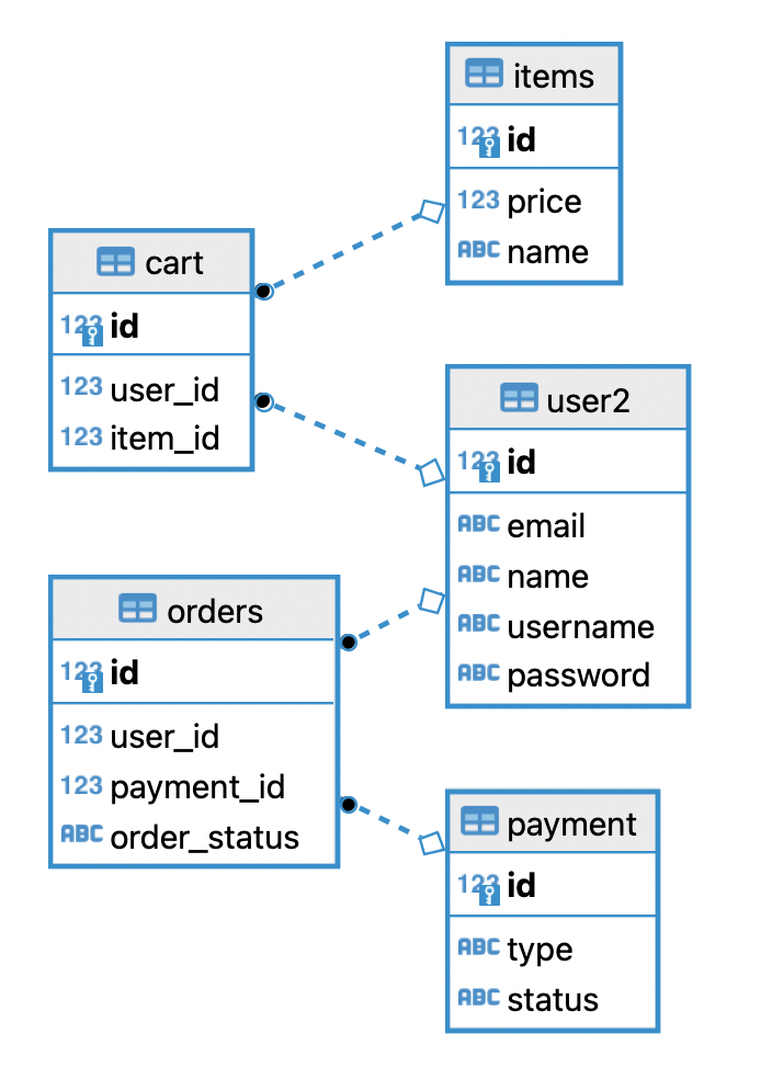 DB_design_diagram.png