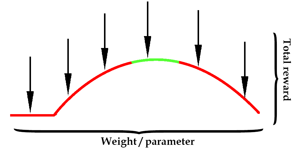 cartpole-random-chart.jpg