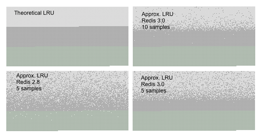 lru_comparison.png