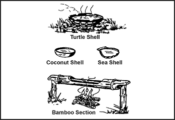 Figure 12-11. Containers for Boiling Food