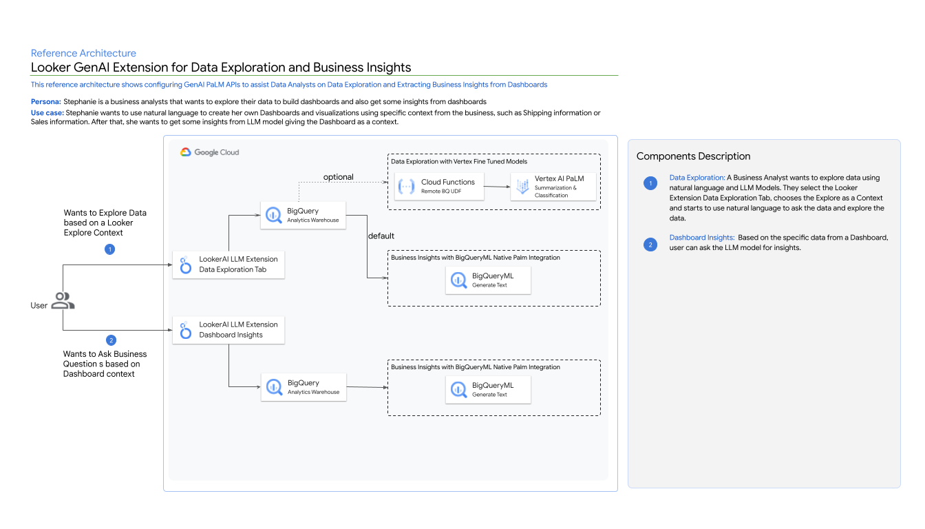 looker-extension-architecture-overview.png