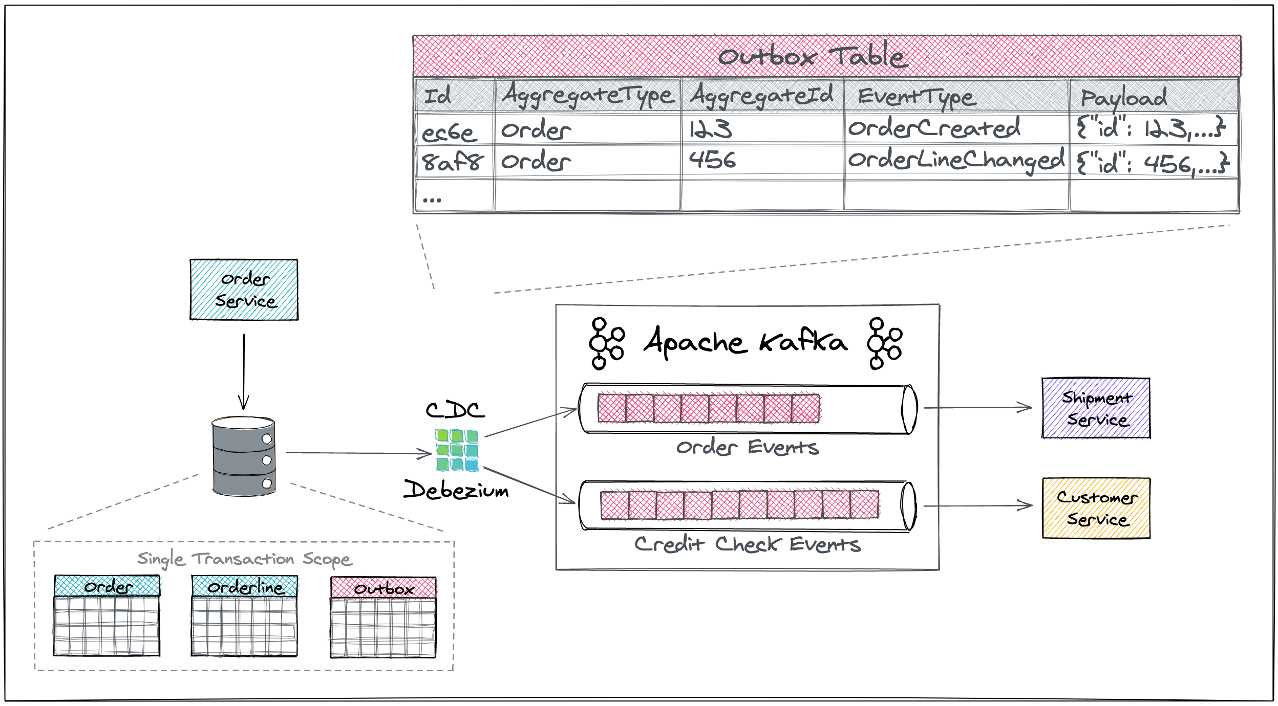 outbox-overview.png