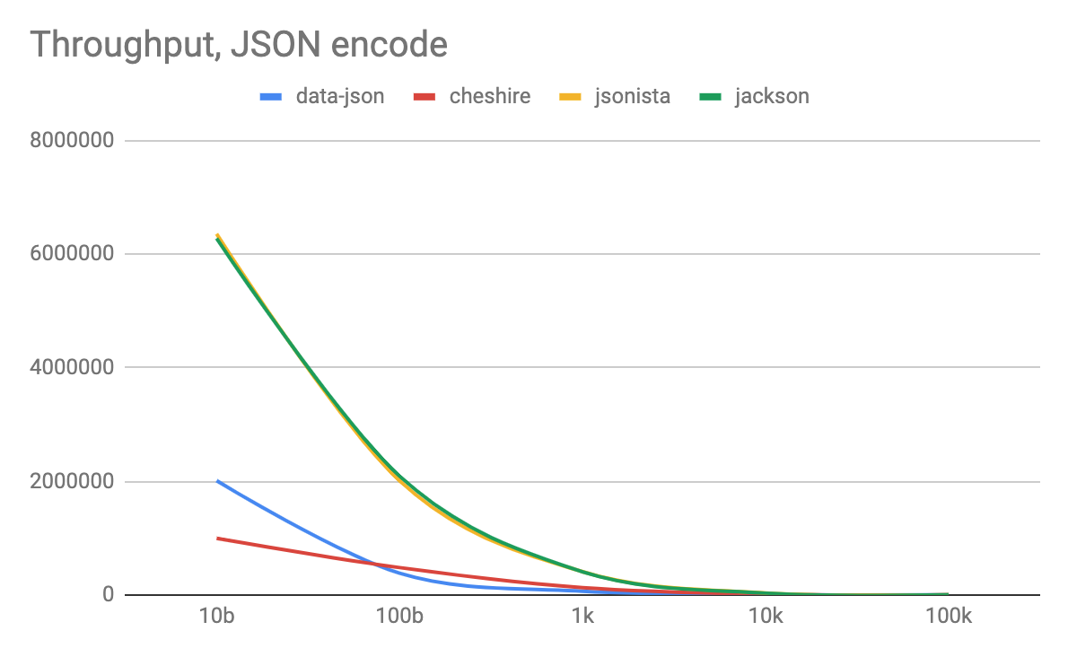 json-encode-t.png