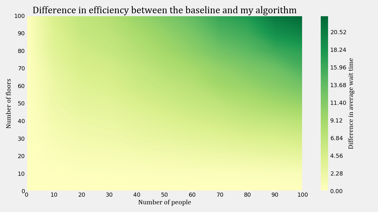 interpolated-heatmap-example.png