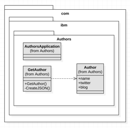 authors-java-classdiagram-01.png