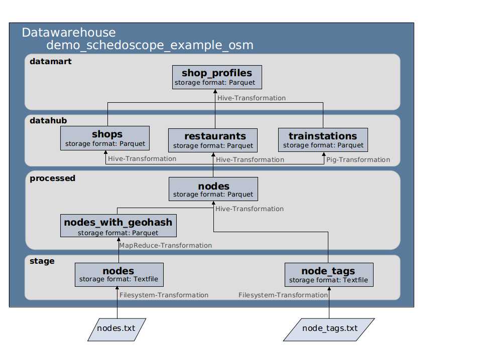 dwh-structure.jpg