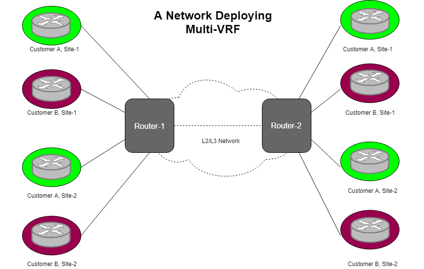 Multi-VRF_Deployment.png