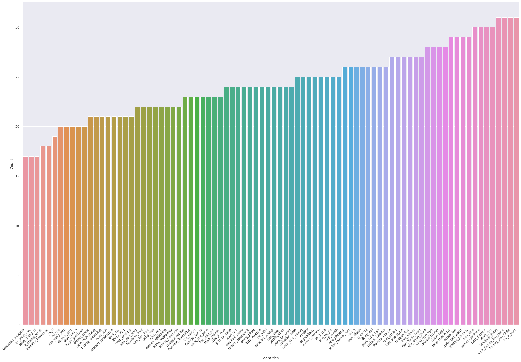 data_dist.png