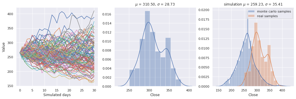 monte-carlo-drift.png