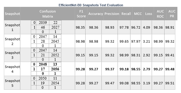 SnapshotsEvaluation.PNG