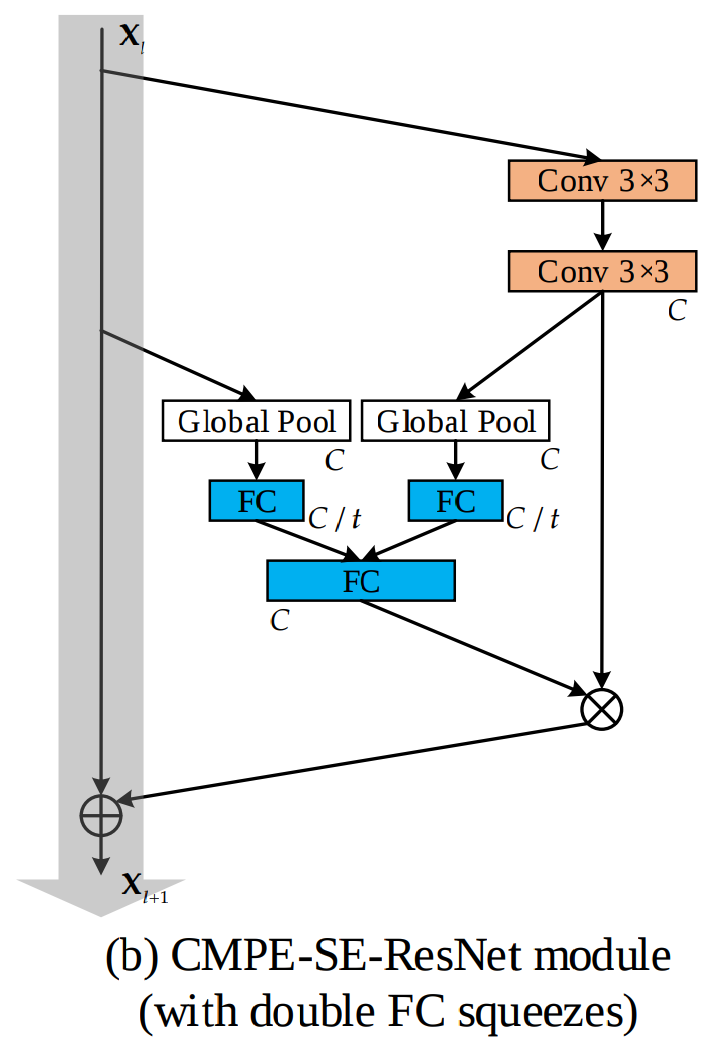 cmpe_se_resnet_double_FC_squeeze.png