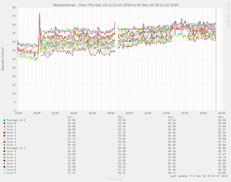 sensors_temp-pinpoint=1576762993,1576823788.png