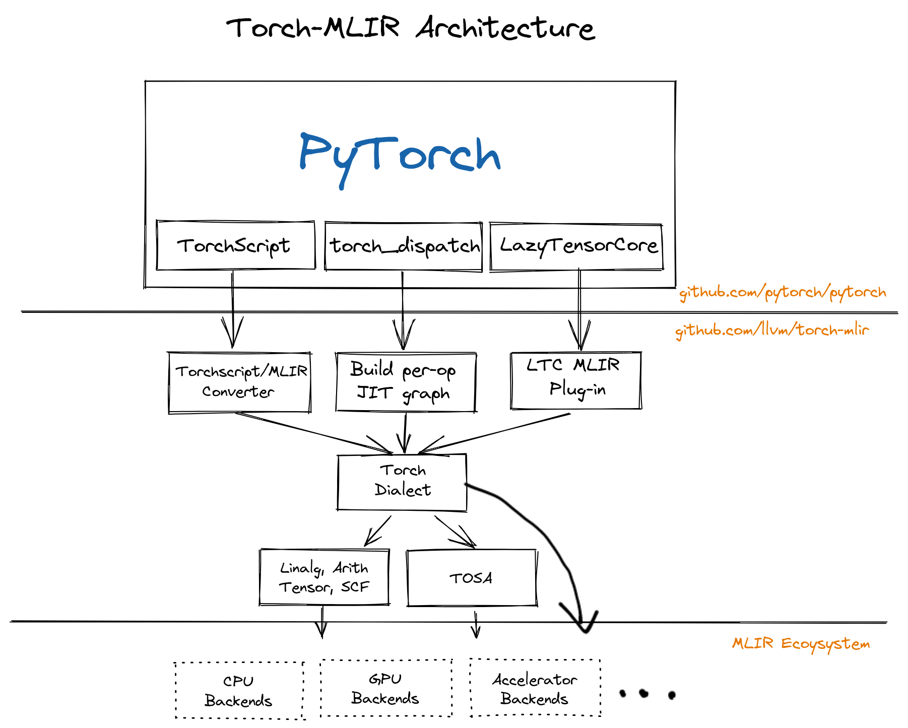 Torch-MLIR.png