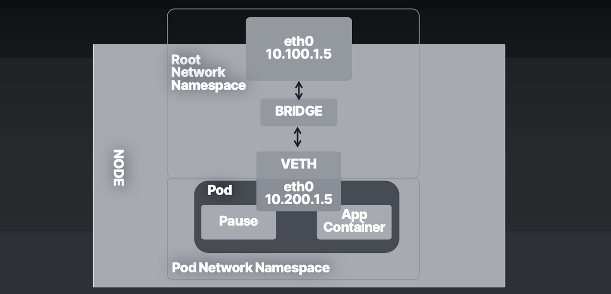 container_connectivity.png