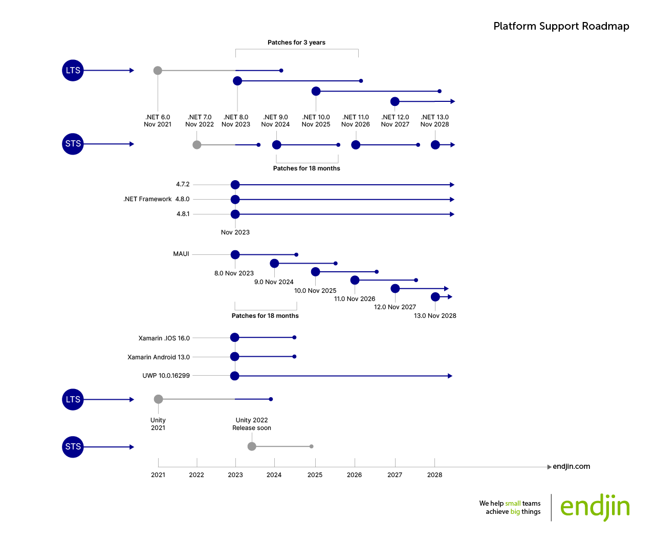 RX-Platform-Support-Roadmap.png