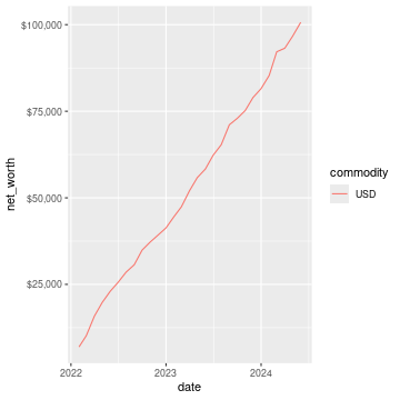 README-net_worth_chart-1.png