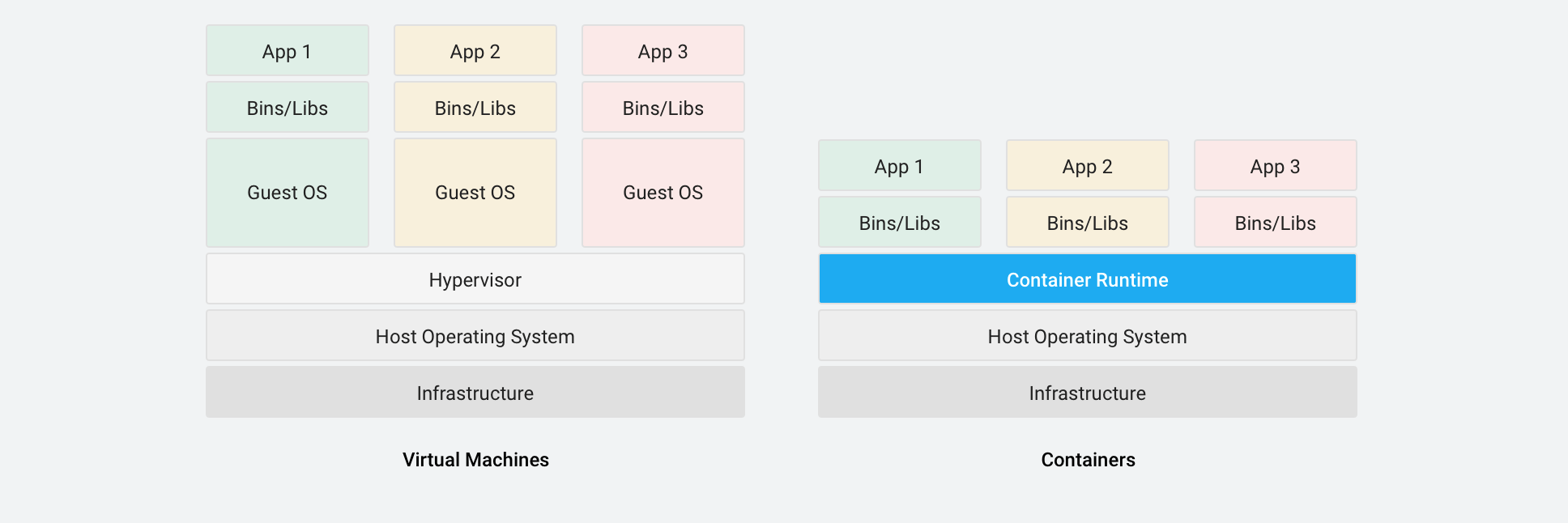 vm_vs_container.png