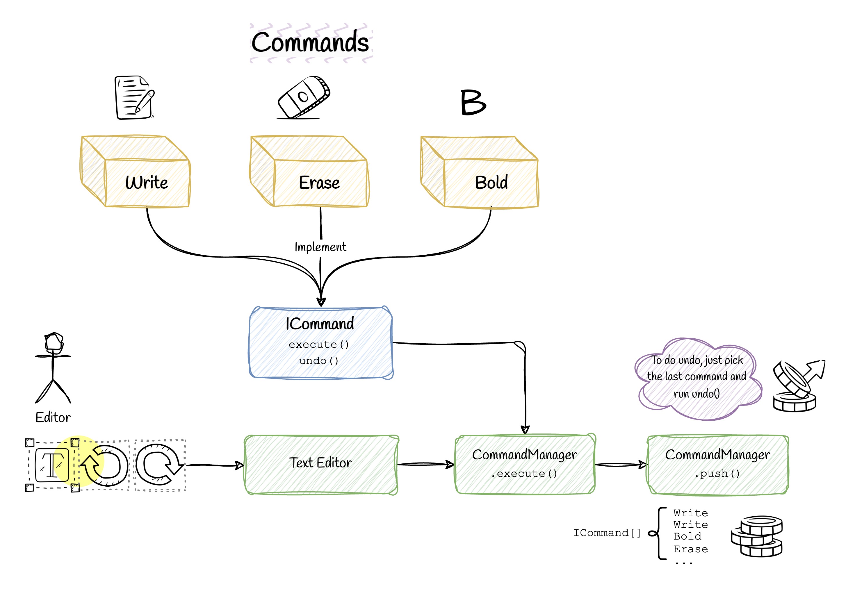 command-pattern.jpg