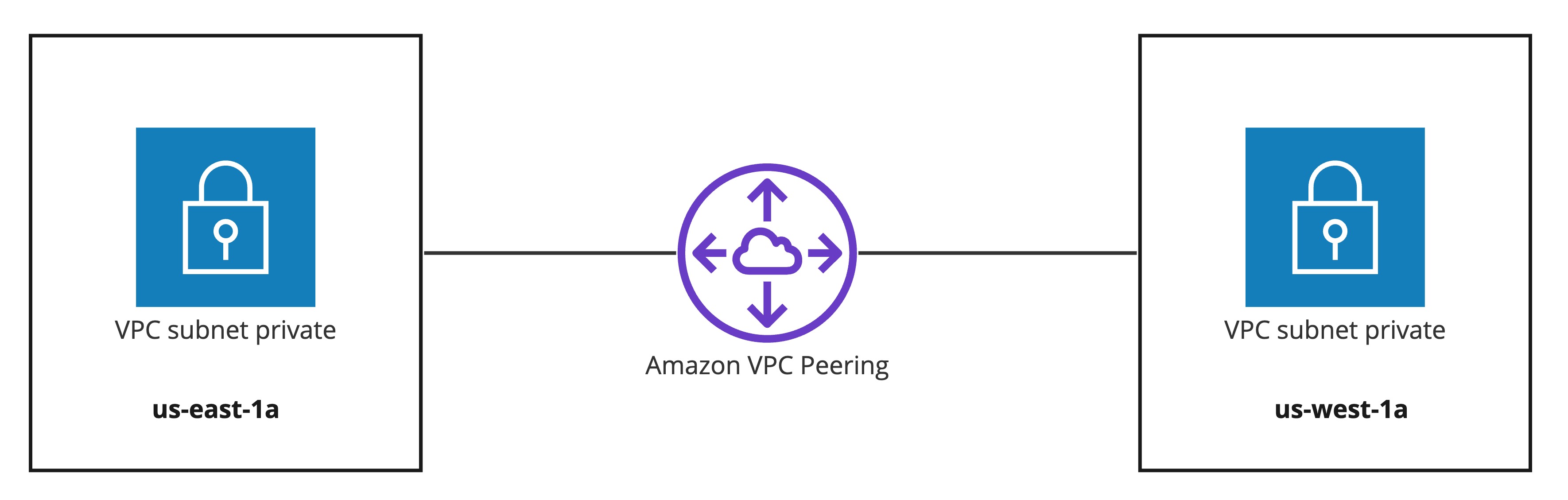 vpc-peering.jpg