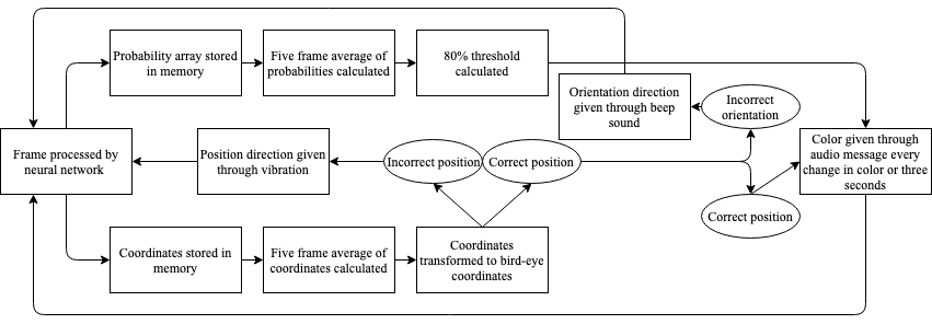 flowchart.png