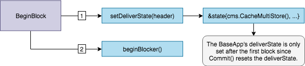 baseapp_state-begin_block.png