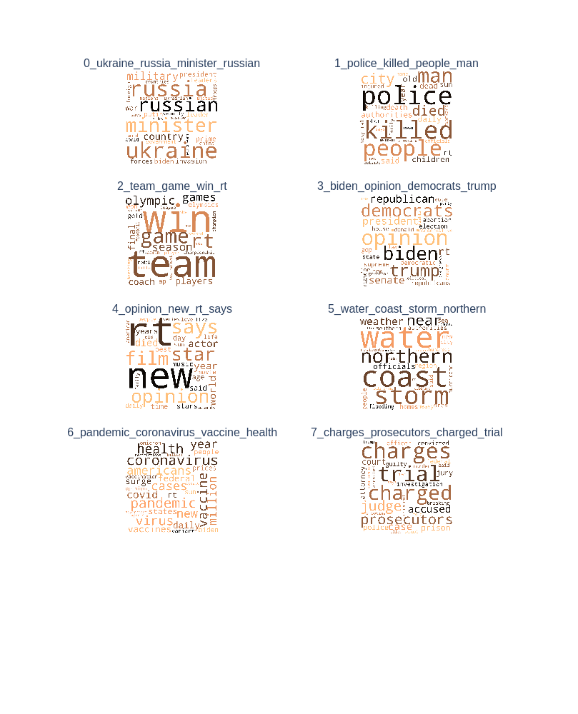 topic_wordclouds.png