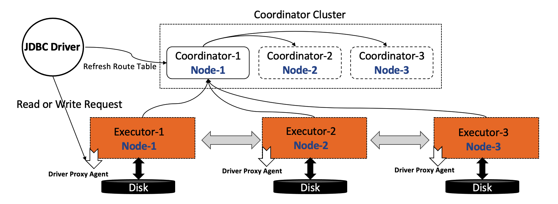 cluster_topology.png