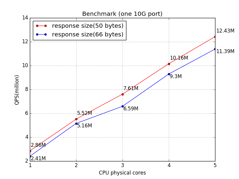 benchmark_1_port.png