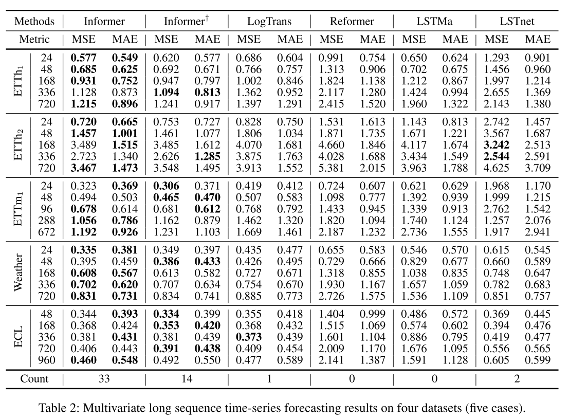 result_multivariate.png